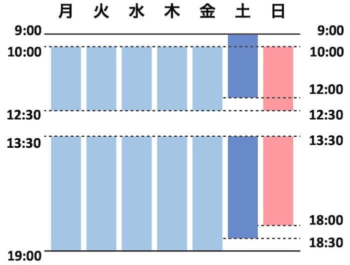 ゆうスキンクリニック（皮膚科）上野院 診療時間｜医療脱毛、小顔施術（HIFU・ハイフ）、白玉注射、美肌注射・点滴